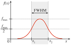../_images/fwhm.png