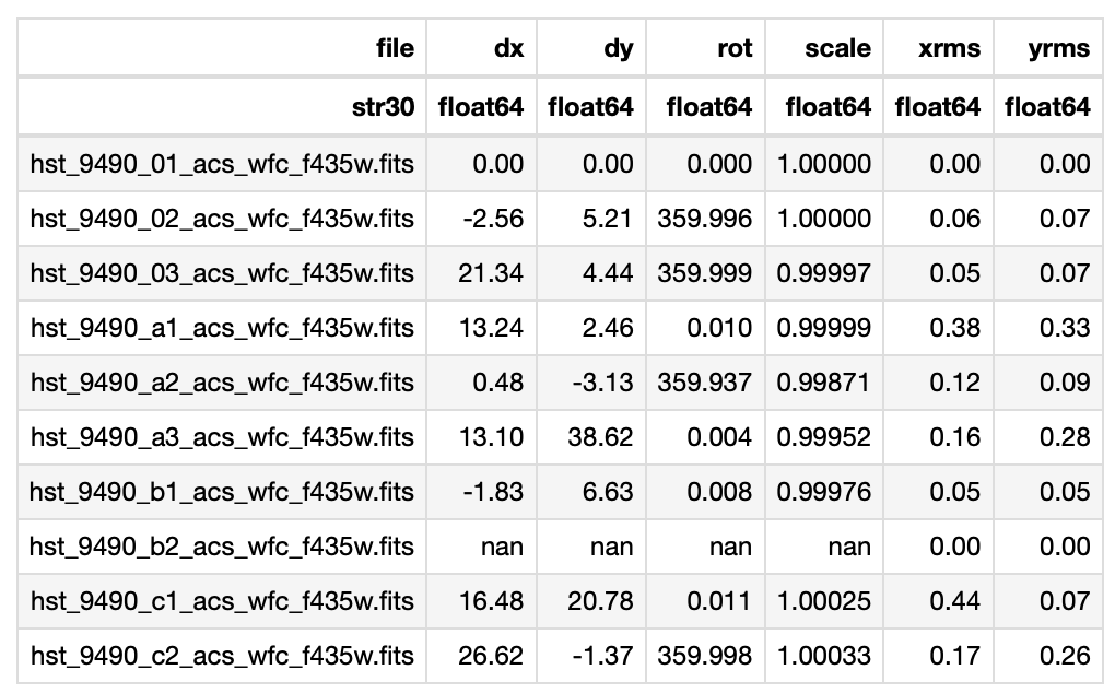 ../_images/tweakreg_stats.png