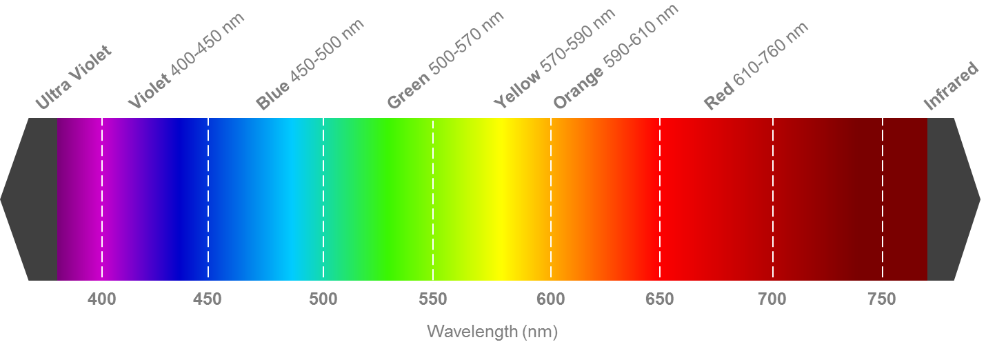 ../_images/visiblelight.png